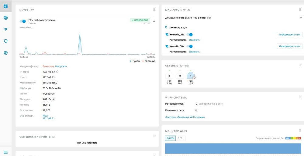 Keenetic Asus Tplink Archer Mikrotik Unifi route wifi Huawei gpon MESH