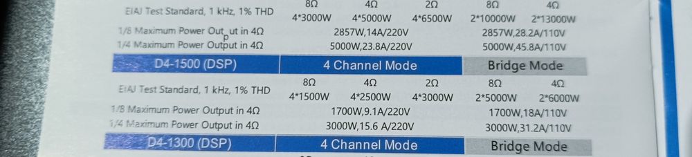 Amplificator Profesional 4 x 3000 W, Bridge 2 X 6000 W 4 ohm