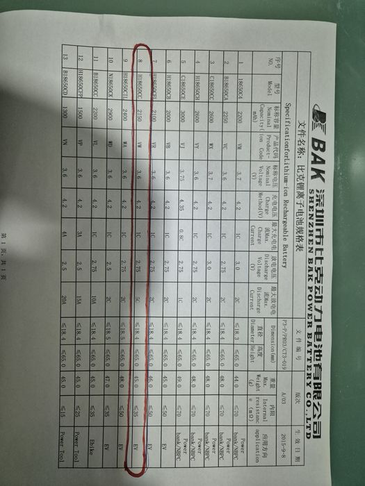 Acumulatori Li-ion 18650 , 200 buc , 2150mAh , descarcare 10750mAh