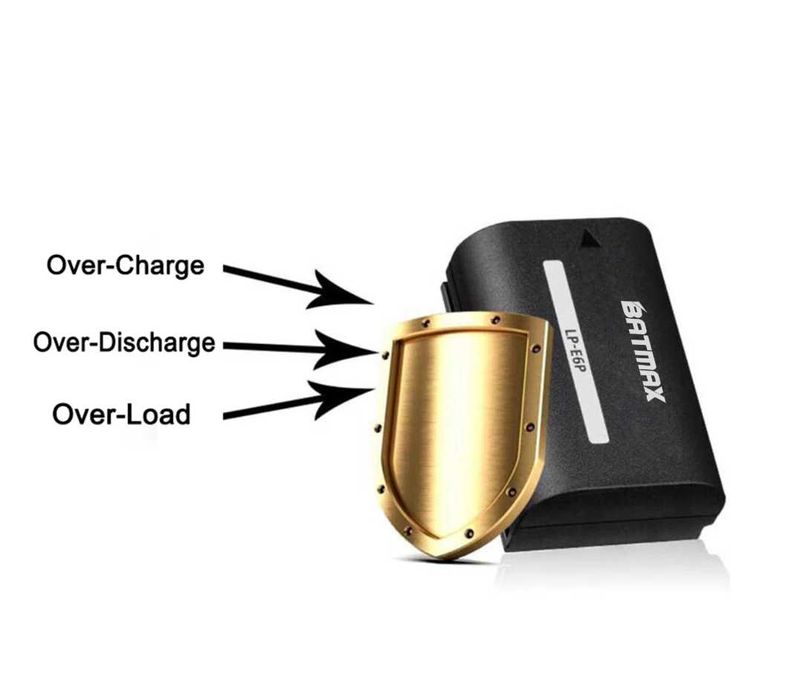 батерия Canon LP-E6P за Canon R6iii , R5ii