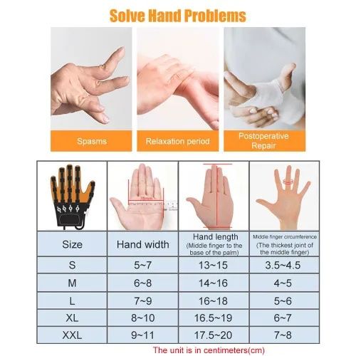 Реабилитационная перчатка, Устройство для реабилитации рук.