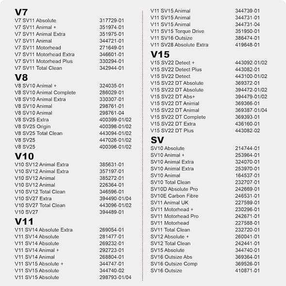 Perie  de schimb pentru Dyson V7 V8 V10 V11 V15 sv12 sv14 sv15