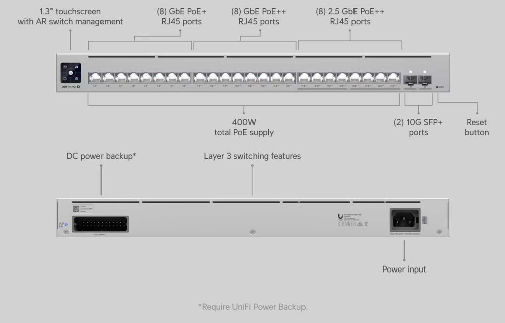 Ubiquiti UniFi Switch Pro Max 24 PoE (USW-Pro-Max-24-PoE)