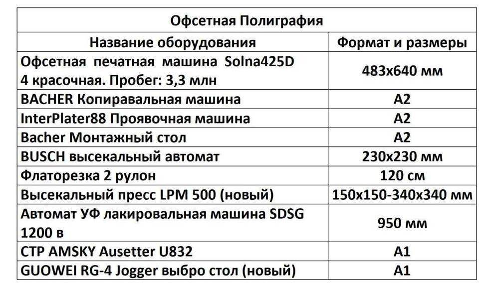 Продается полиграфическая оборудование с полным комплектом