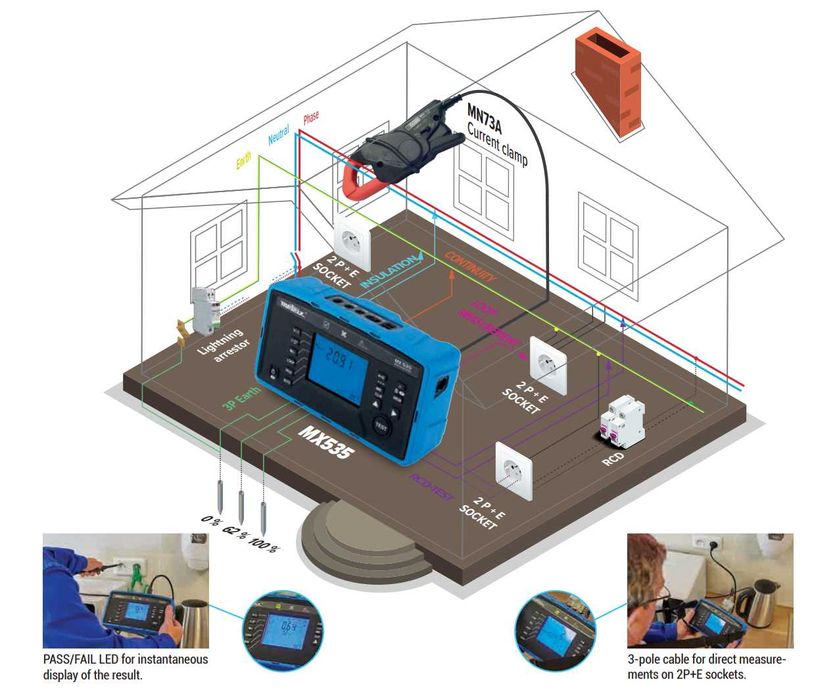 Tester Multifunctional Chauvin Arnoux MX535 include priza de pamant