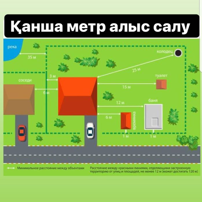 Услуги геодезиста геодезические услуги жер ату топосьемка оси нивелир