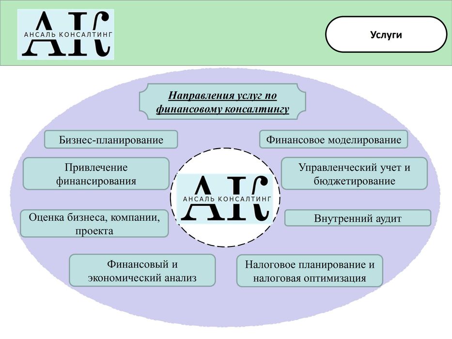 Бизнес-планы, ТЭО, финансовые модели