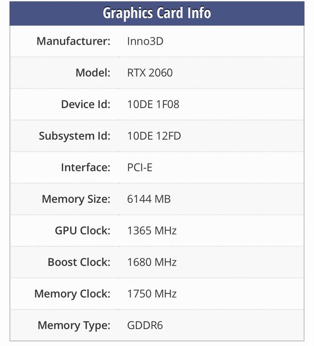GeForce RTX 2060 Twin X2 6gb