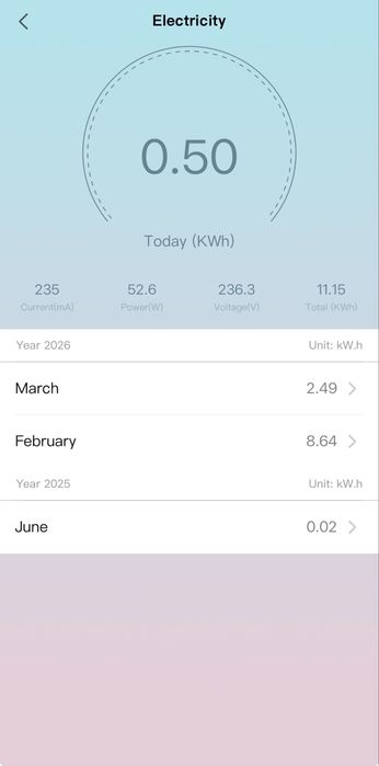 4x Prize smart cu on/off din aplicatie, verif cons energ. Int si ext