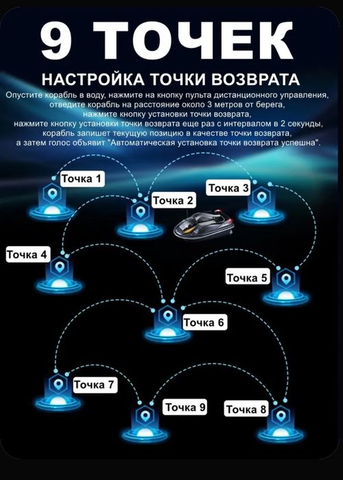 Прикормочный кораблик HJ817 GPS