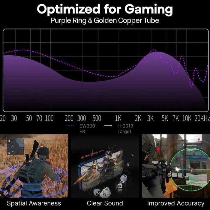 Simgot ew300 (LOVE & X) – гибридные игровые IEM