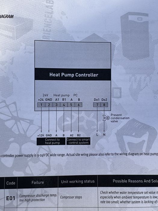 Pompa de caldura monobloc 6.5kw