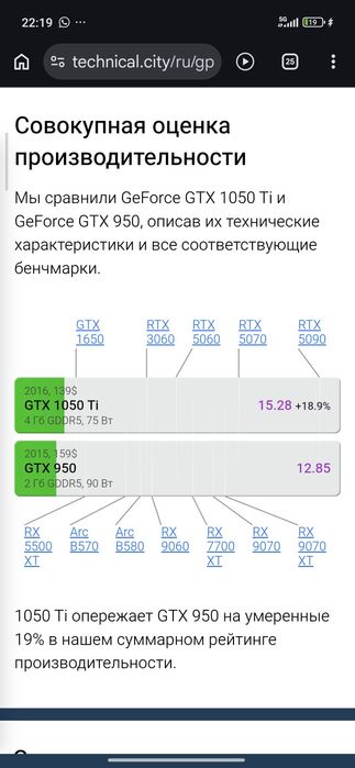 Игровой ноутбук продам