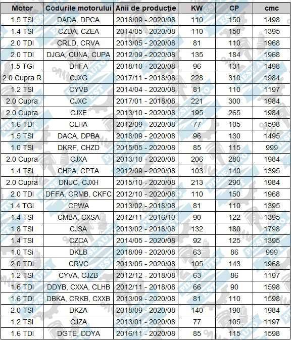 Kit brate spate VW Golf 7, Skoda Octavia 3, Seat Leon 3, Audi A3 8V