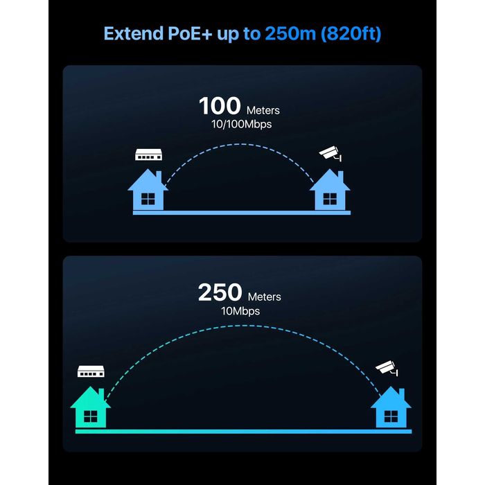 Switch PoE Loocam 5 porturi,PoE 4-10/100Mbps,port uplink 1-10/100Mbps