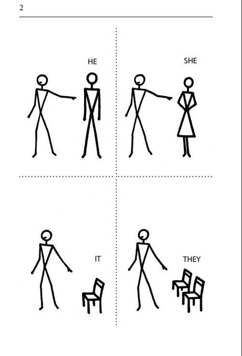 Инглиз тили буйича китоблар