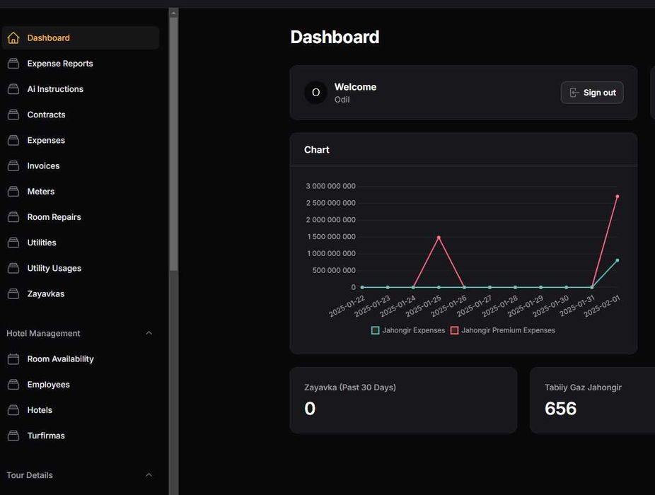 Разработка Вэб сайтов, создание админ панелей, Телеграм ботов.