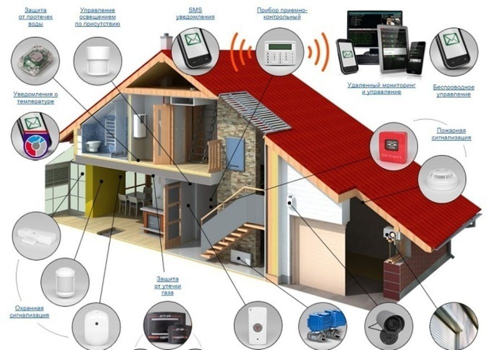 Установка системы видеонаблюдения