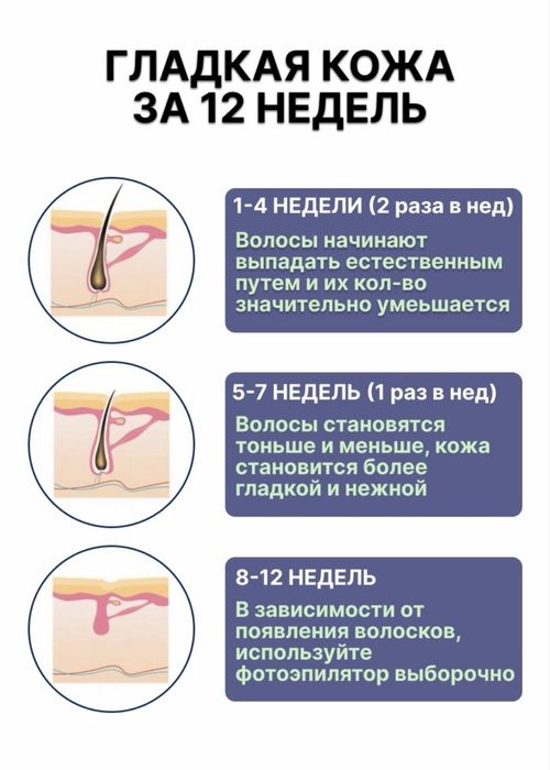 Фото эпилятор продается!!!