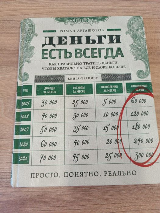 Продаю новые книги