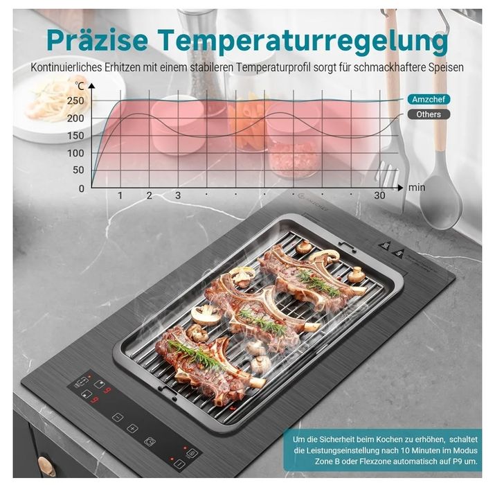 Plită inducție Amzchef touchscreen 3300w 2 zone