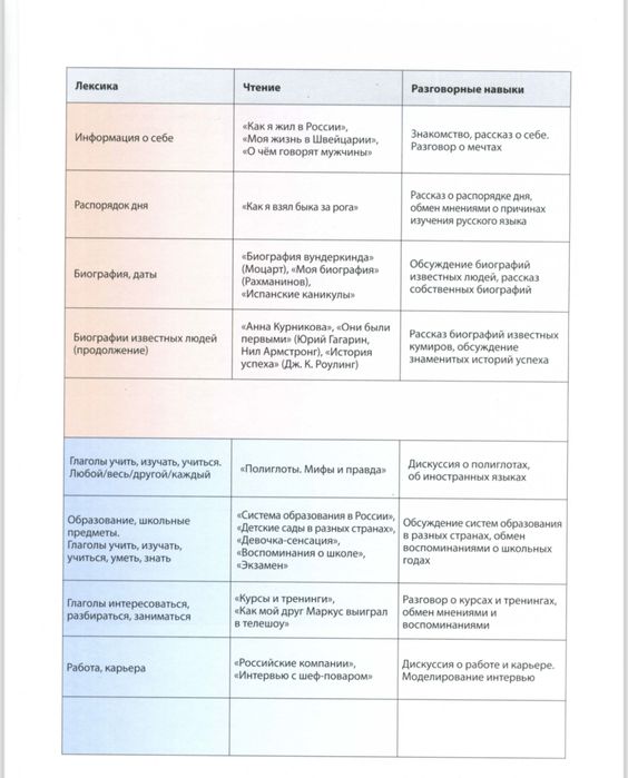 Рус тили онлайн, Репетитор русского языка с нуля