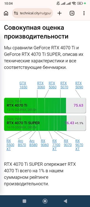Intel I9 13900ES/RTX 4070TI