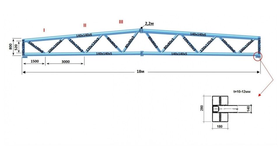 Прогон ферма металлоконструкции Навес