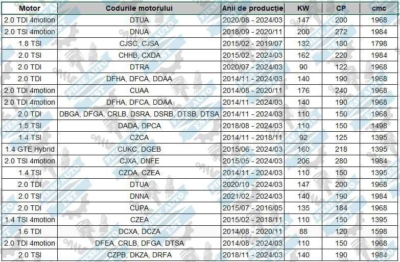 Kit brate spate VW Passat B8-Skoda Superb 3-Arteon+Suruburi excentrice