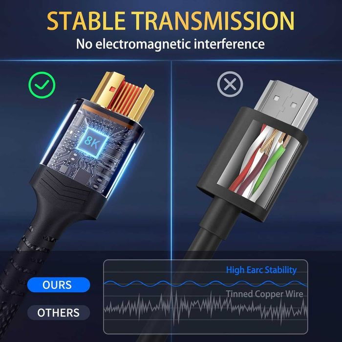 Кабел HDMI2.1b HIGHWINGS 48Gbps+/MAX* HDMI2.1b 8К/60Hz 4K-144Hz/165Hz!