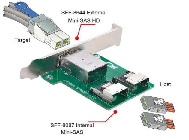 Cablecc Dual Ports Mini SAS HD SFF-8644