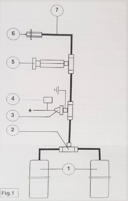 Perne aer suplimentare Opel Vivaro , Renault Trafic , Nissan Primastar
