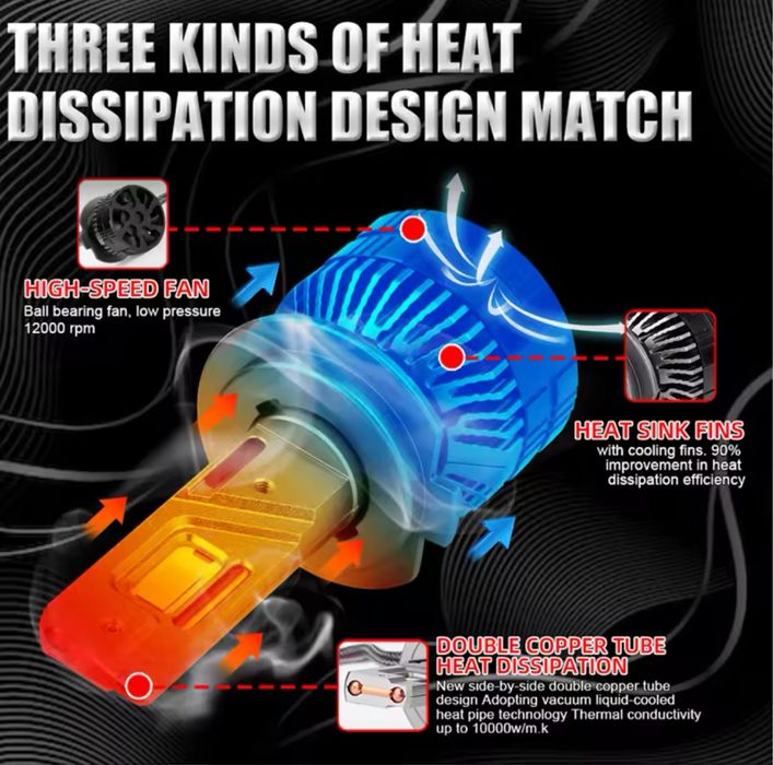 Led bec H7 Canbus Fara Eroare Bmw Seria 1 5 3 4 X1 X3 E60 F10 F11 F30