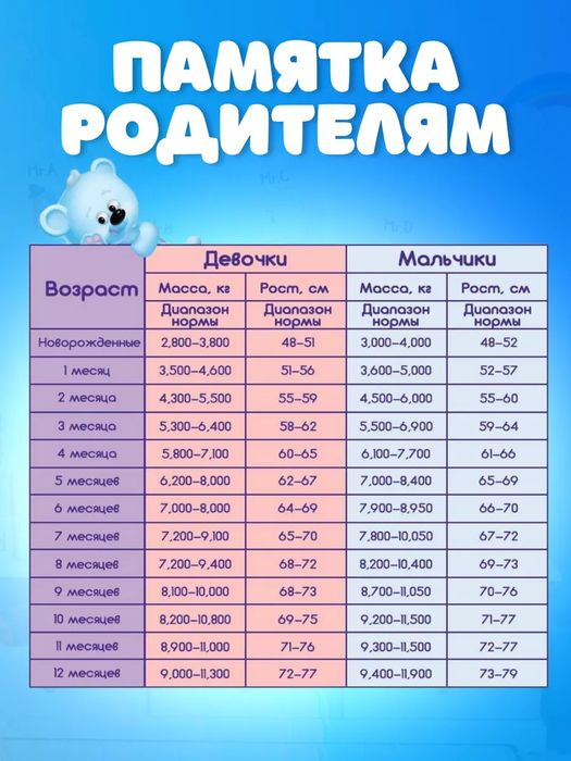 Весы детские для новорожденных
