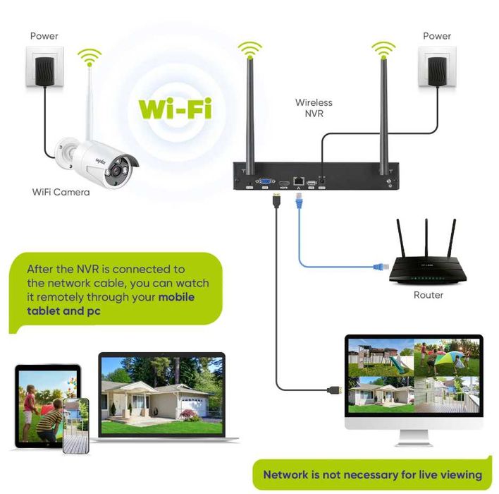 Охранителни камери за външен и вътрешен монтаж 3MP и хард диск 1TB NVR