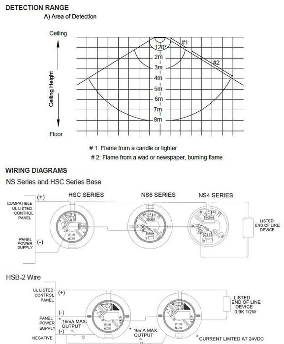 НОВИ Датчици за пожар UV  Hochiki Hf-24