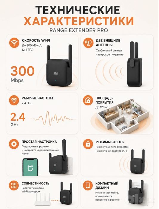 Усилитель Wi-Fi / репитер