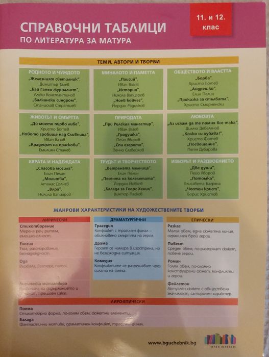 Сборници за подготовка за дзи бел