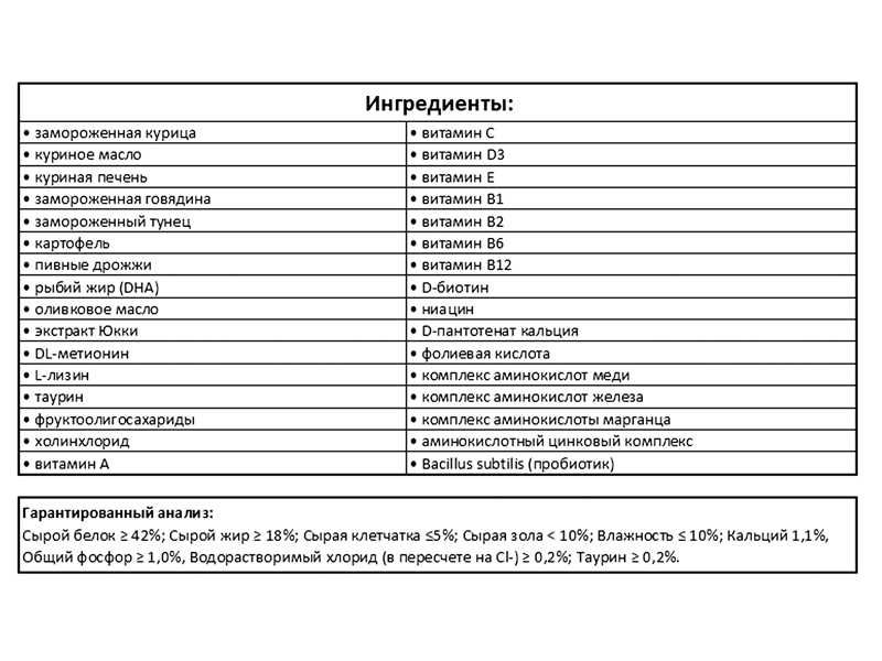 Сухой корм для хорьков