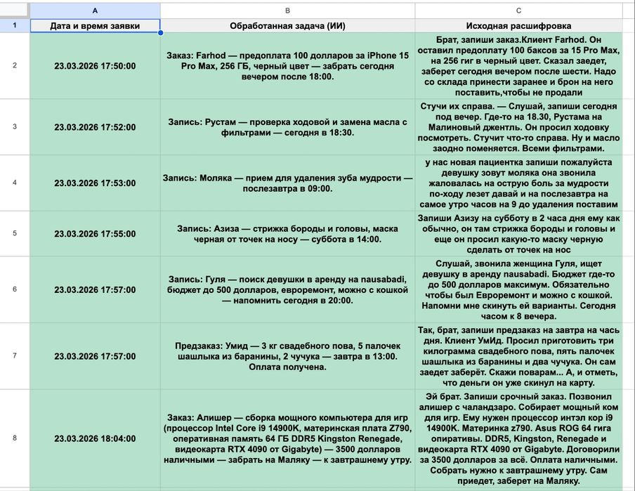 Умные AI-Агенты и Telegram-боты для бизнеса | Автоматизация рутины