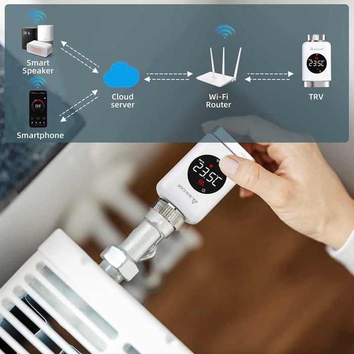 Termostat RADIATOR 3buc Smart WiFi(si APP), Salcar, REDUS de la 700RON
