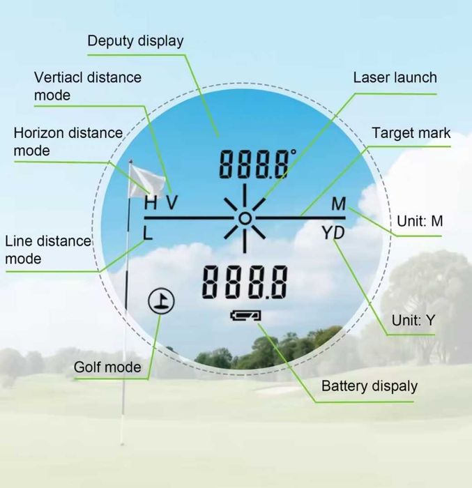 Лазарен далекомер