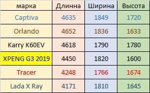 Продаётся электромобиль Karry K60EV