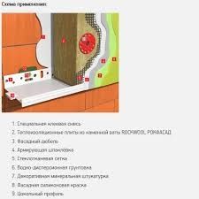 утеплитель для штукатурных фасадов
