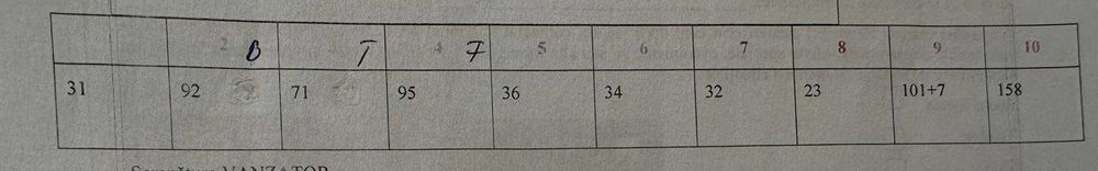 Rochie mireasa custom