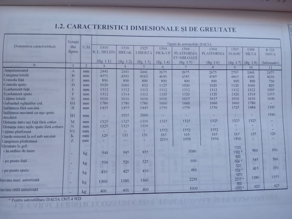 Manual depanare Dacia 1300, Automobile Dacia,  ARO 10