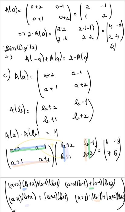 Meditații Matematică
