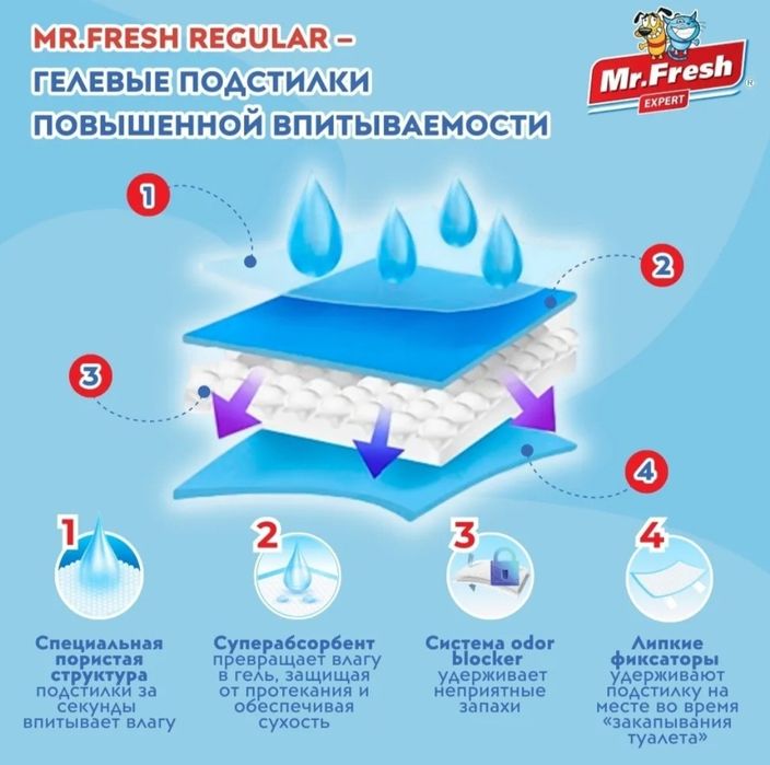 Mr.Fresh пеленки для собак 40*60,подстилки