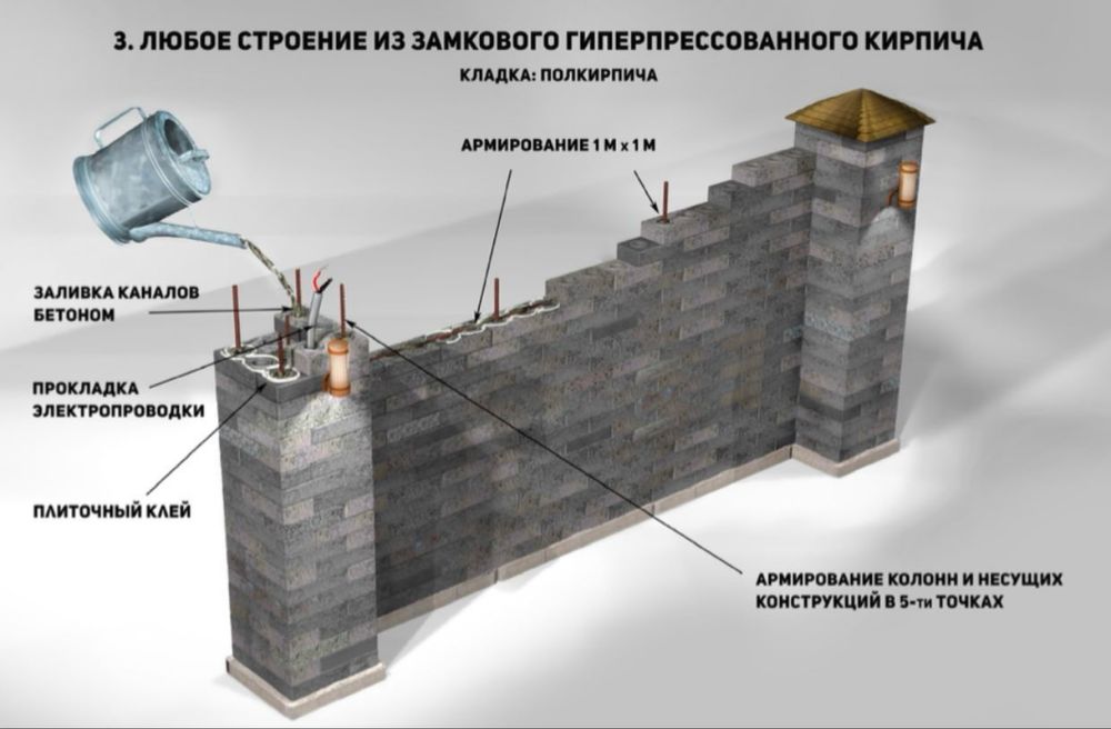 Кирпич Лего собственное производство