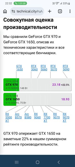 Видеокарта gtx 970 4gb ddr5 256bit